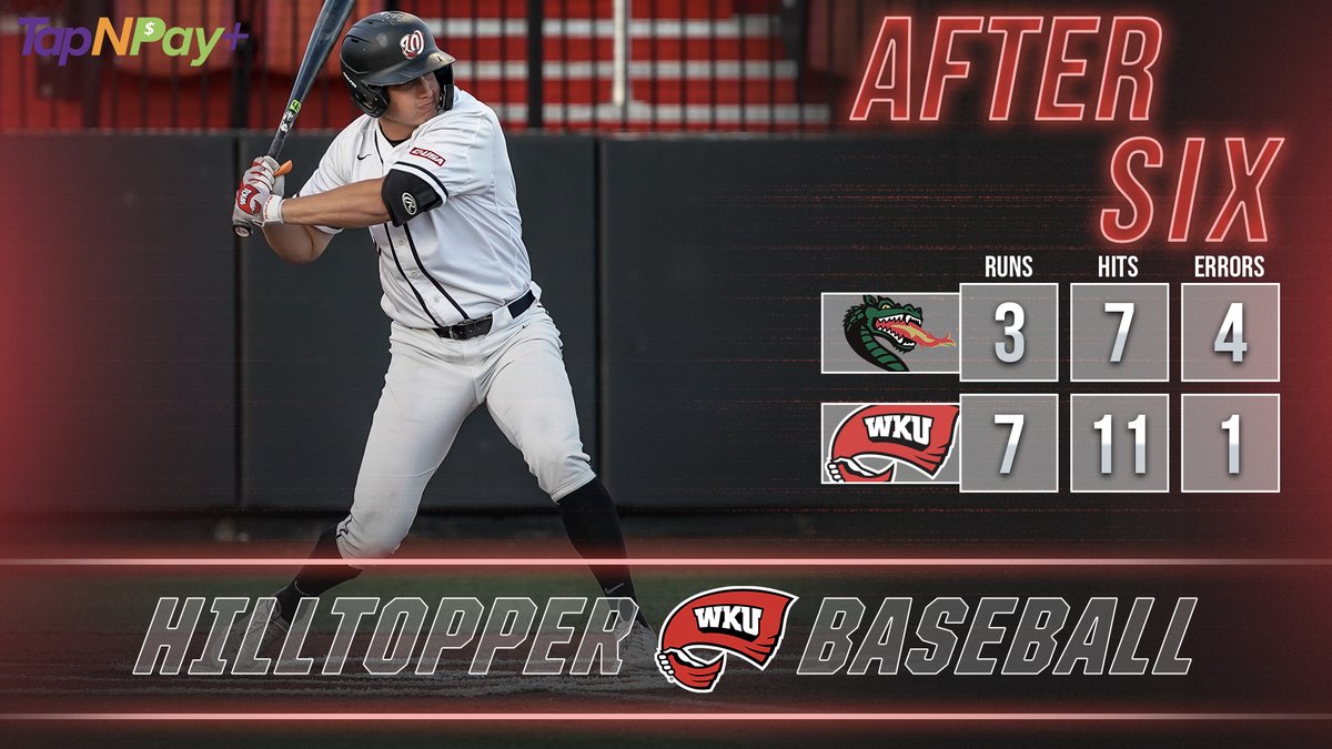 WKU_Baseball's tweet photo. E6 | WKU 7, UAB 3

@matthew_meyer5: 2-3, 2 HR, 4 RBI

#GoTops https://t.co/vmRYyYwBHu