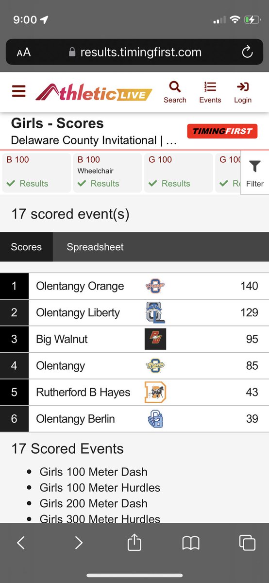 Congrats to the boys and girls teams on earning Delaware county Team championships tonight! Great momentum heading into OCC’s! #letsgo