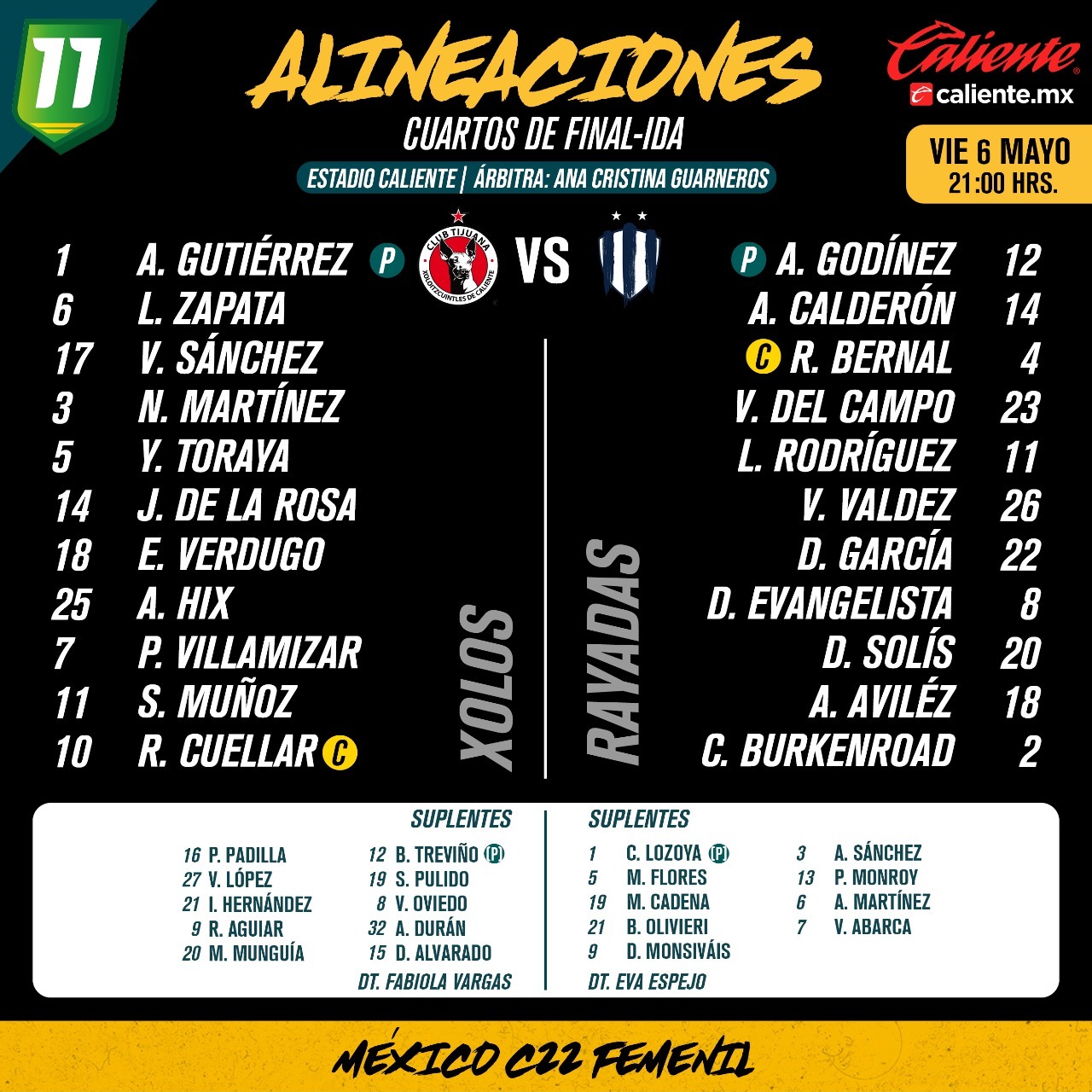 Alineaciones del Rayadas vs. Chivas