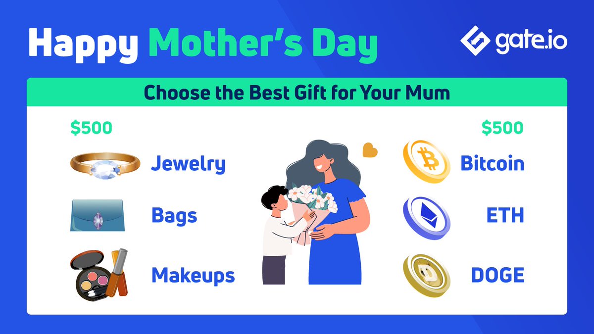 Gate Launch (@gateio_launch) on Twitter photo 🎉Happy Mother's Day🎉
On this special day, what gift will we degens, plebs, CTs choose for our mum?😀
🎁
#GateStartup will sponsor 3 users each $100 for a gift to mum.
To Enter:
1⃣Follow <a href="/Gateio_Startup/">Gate.io Startup is now Gate Launch</a>
2⃣RT &Like
3⃣Choose a gift & comment your best wishes
End at 1am, May 10 🎉Happy Mother's Day🎉
On this special day, what gift will we degens, plebs, CTs choose for our mum?😀
🎁
#GateStartup will sponsor 3 users each $100 for a gift to mum.
To Enter:
1⃣Follow <a href="/Gateio_Startup/">Gate.io Startup is now Gate Launch</a>
2⃣RT &Like
3⃣Choose a gift & comment your best wishes
End at 1am, May 10