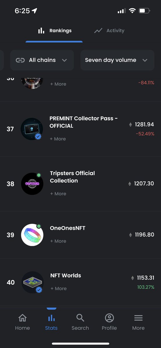 #38 in 7 day volume and climbing. <a href="/Tripsters/">Tripsters</a> I heard #TripstersFollowTripsters