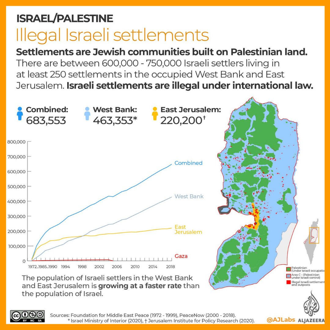 AJEnglish's tweet photo. Israel is set to approve plans for the construction of 4,000 illegal settler homes in the occupied West Bank.

Read more: https://t.co/0ltIuJDF40 https://t.co/gCFwnCoCyr