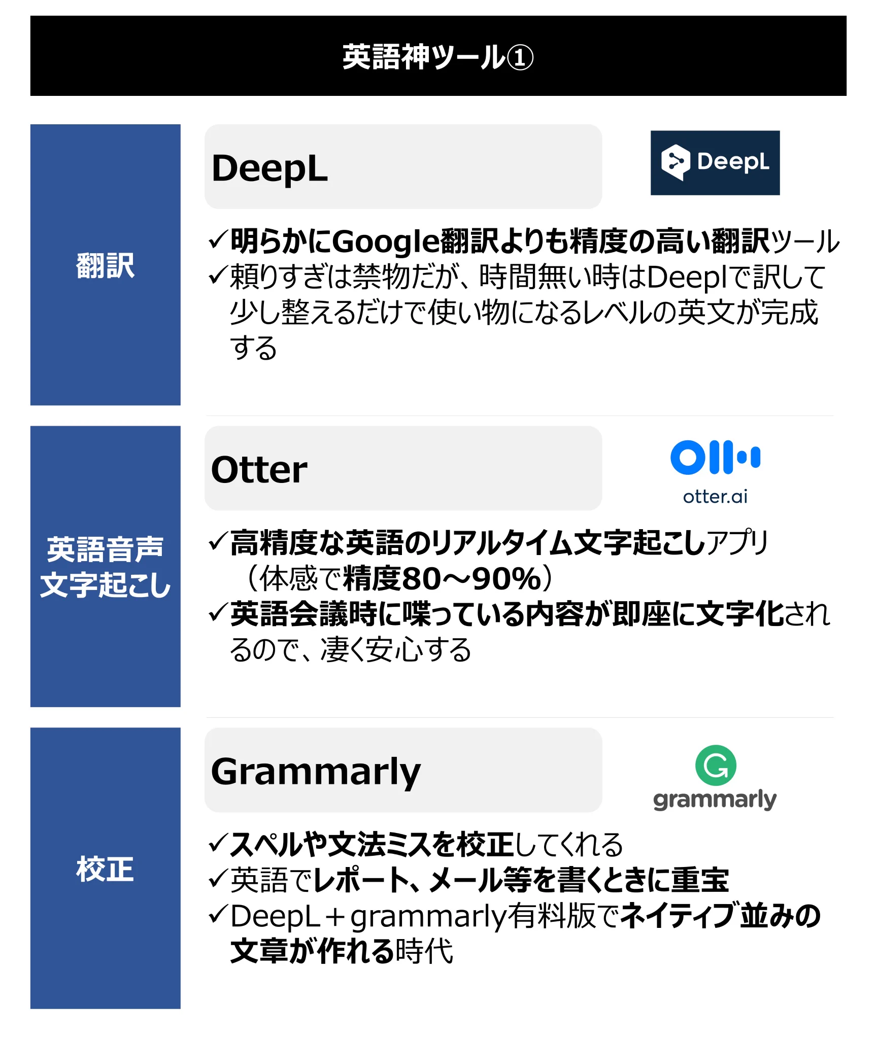 だんだん英語を読み書きするのには非常に便利なツールが増えてきた。個人的には対話がまだ辛い。こればっかりは自分に英語を叩き込むしかない。 / “じゅじゅ on Twitter: 