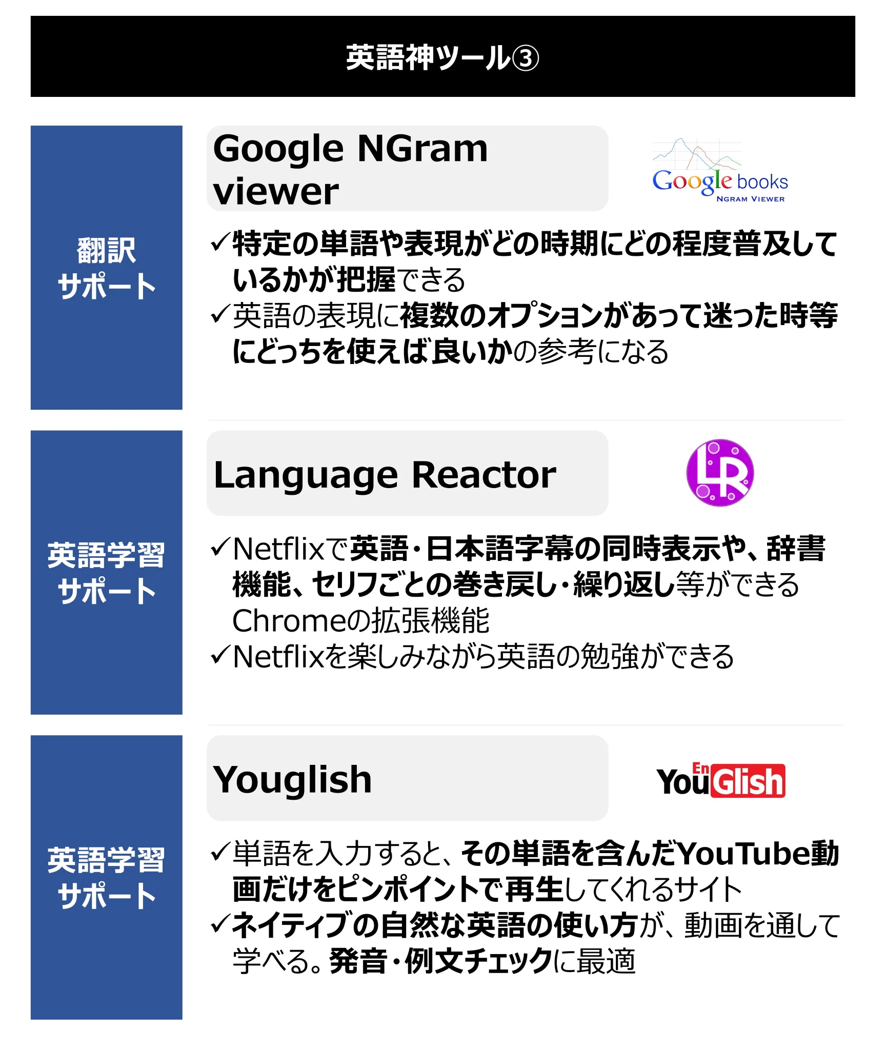 英語関連神ツール9選！！英語への苦手意識を克服できるかも！？