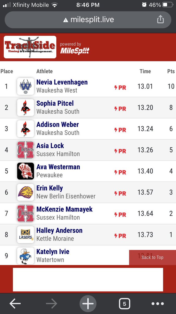 BIG S/O to <a href="/AvaWesterman/">ava westerman</a> with two HUGE PRs in the 100m and 400m tonight!!!