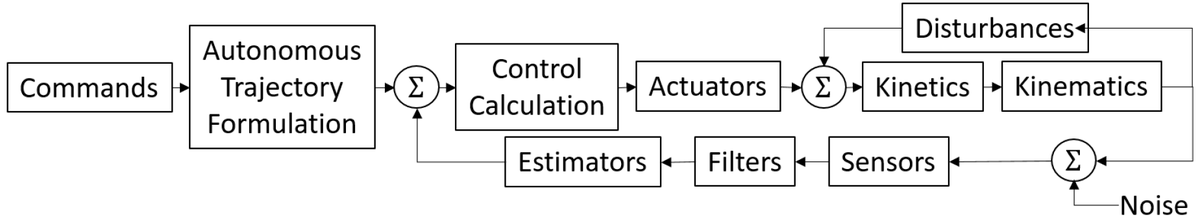 Algorithms_MDPI's tweet photo. #Daily_Share Highly Cited Articles #AlgorithmsMDPI
#OptimalLearning and Self-Awareness Versus #PDI
https://t.co/h8X859Qdka #mdpialgorithms via @MDPI,@NPS_Monterey https://t.co/lXgRKKG5SL