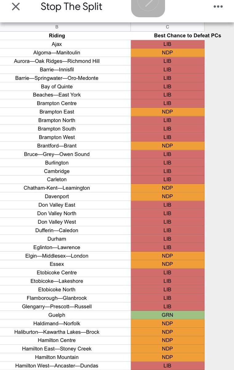 If you don’t want the PCs to win, here’s how you should vote in these ridings. Rest to follow #strategicVoting #abcAnyoneButCons