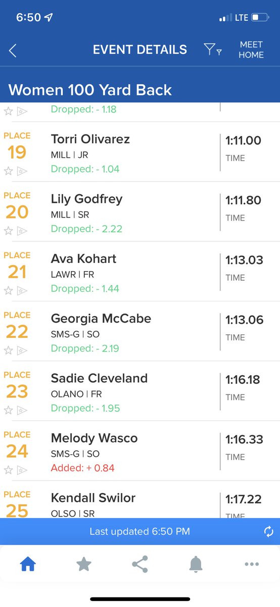 100 Back - Gretchen secures her spot for the A finals, Tove in B finals, and Georgia &amp; Melody in the consolation finals! <a href="/SMSRaidersAD/">Mark Mahoney</a> <a href="/SMSouthTDain/">Dr. Todd Dain</a>