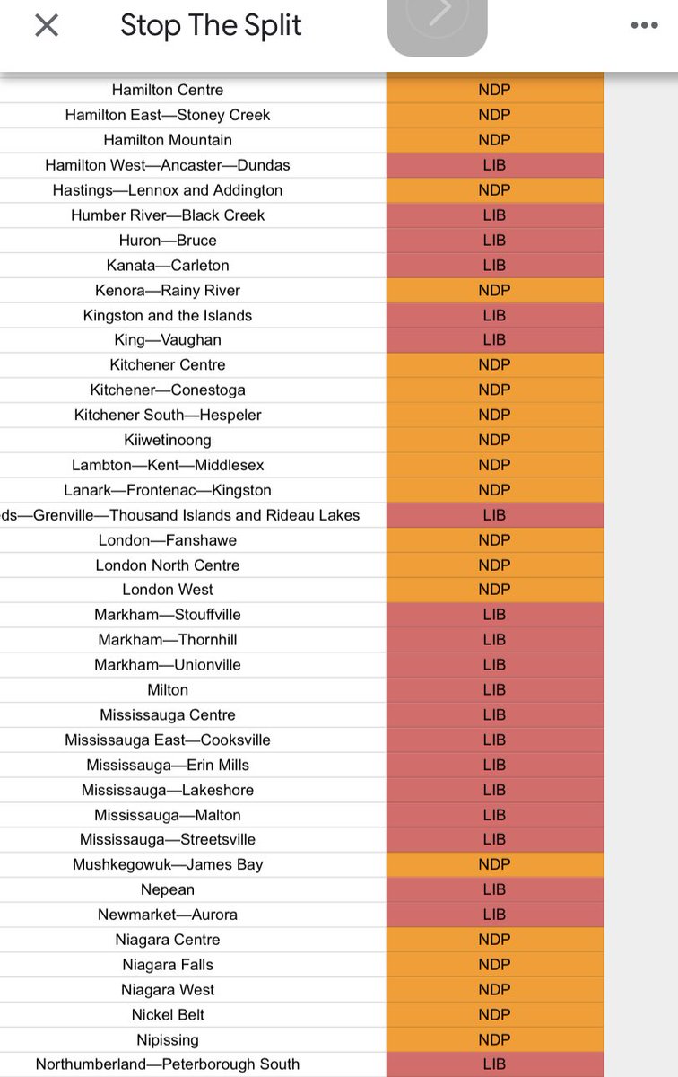 If you don’t want PCs, here’s your vote for these ridings. #strategicVoting #abcAnuoneByrCons