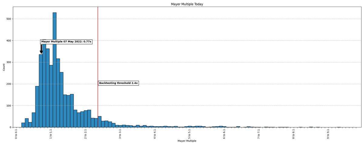 Mayer Multiple tweet media