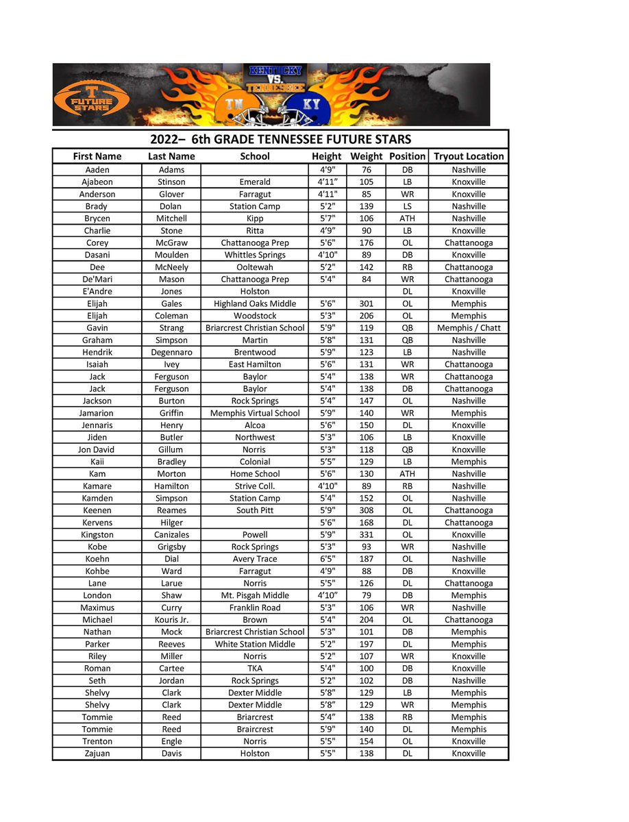 TNFutureStars's tweet photo. 🚨🚨Here are the three 2022 Tennessee Future Stars Teams https://t.co/JYj3fM6uFH