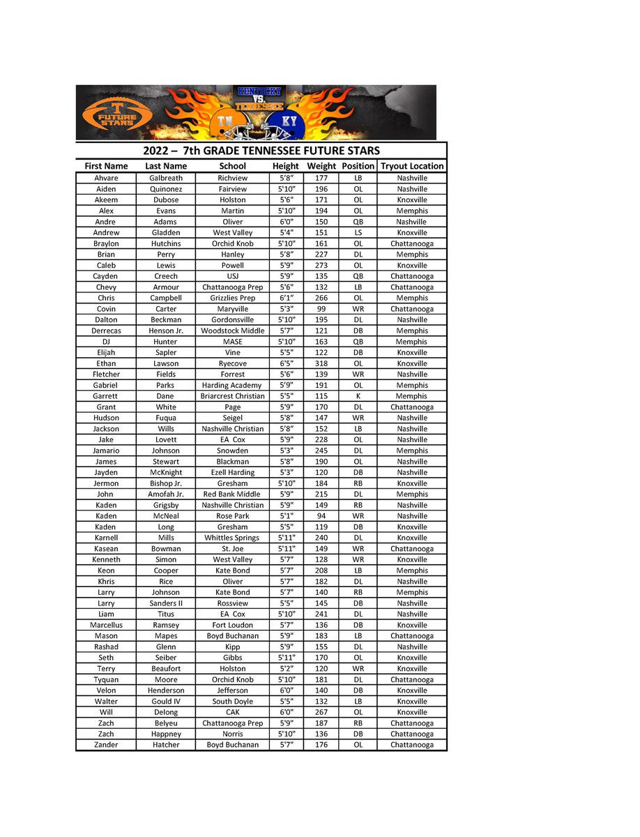 TNFutureStars's tweet photo. 🚨🚨Here are the three 2022 Tennessee Future Stars Teams https://t.co/JYj3fM6uFH
