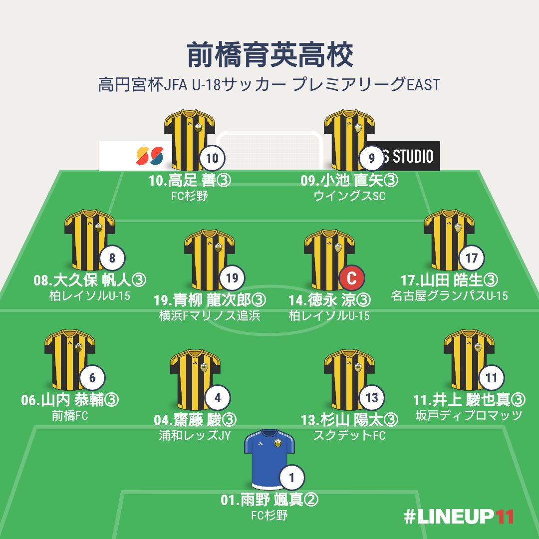 月光ながら 高円宮杯jfa U 18サッカーリーグ プレミアリーグeast 第6節 前橋育英高校 Vs 青森山田高校 両チームのスタメン T Co Xhxbnwe6ln Twitter