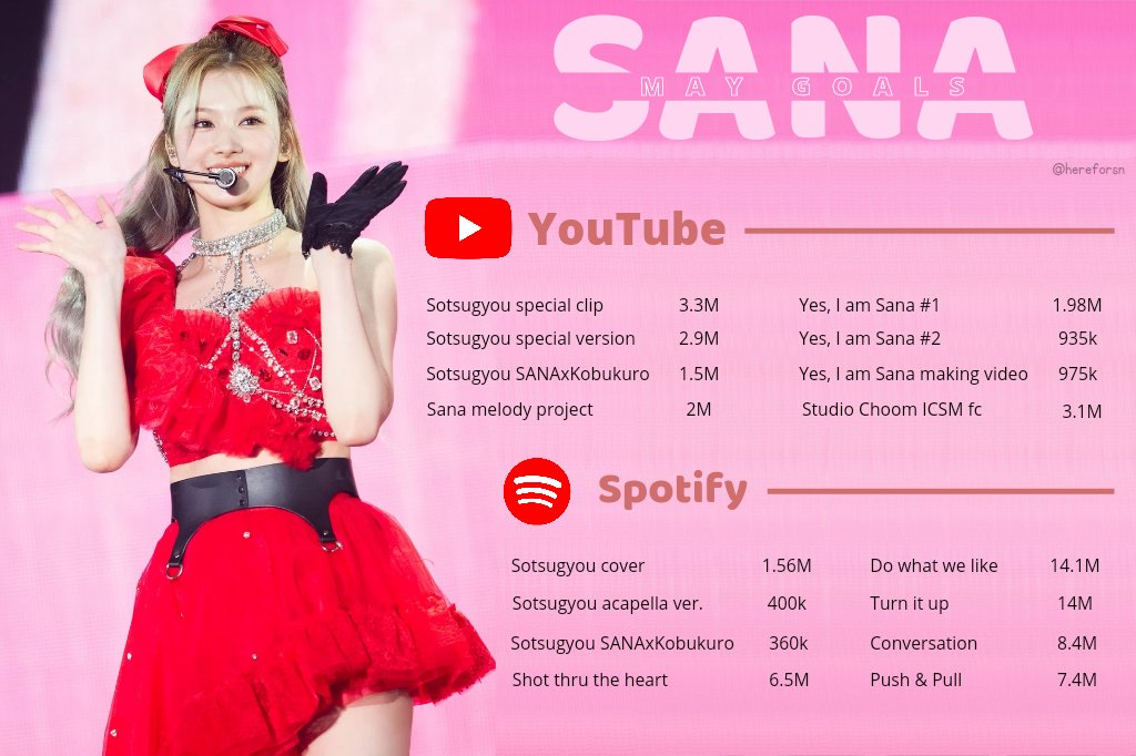 hereforsn's tweet photo. — SANA STREAMING MAY GOALS 

Onces y shushus! estas son las metas de sana para el mes de mayo, hagamos lo posible por cumplirlas todas o la mayoría!

playlists: https://t.co/MBCsUSCchB

트와이스 사나 #트와이스사나 #사나 #サナ #SANA @JYPETWICE https://t.co/vIXiocXLDb