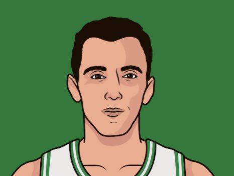 Bob Cousy has hit the most free throws in a playoff game, with 30 made in Game 2 of the 1953 Division Semifinals against the Syracuse Nationals. https://t.co/8iLAQSucfp