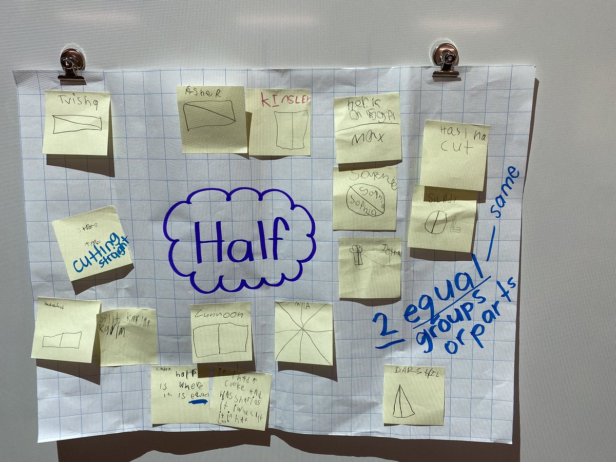 MrsRMothersole's tweet photo. Consolidating our understanding of what a half is. Gr1 Ss reviewed some fraction images and collaborated to discuss and explain their thinking around those that represent a half and those that didn’t. The math talk happening had the room buzzing @shannen_hwdsb #mindsetmath https://t.co/y4H0b4RQs5