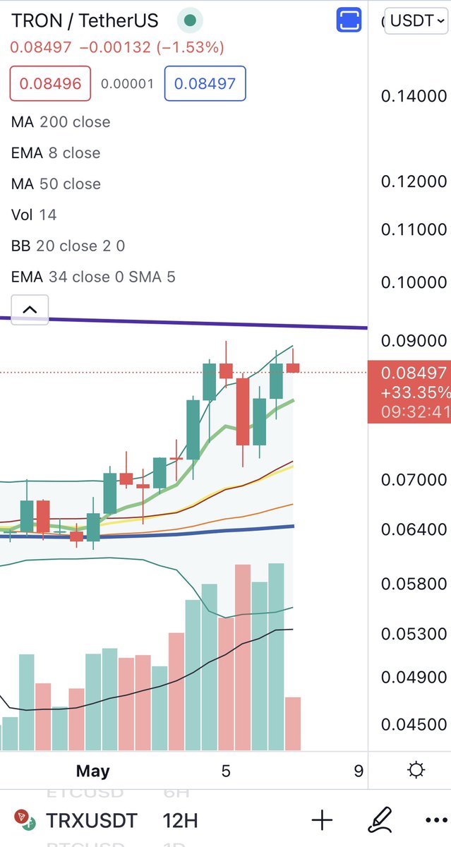 Cheds Trading tweet media