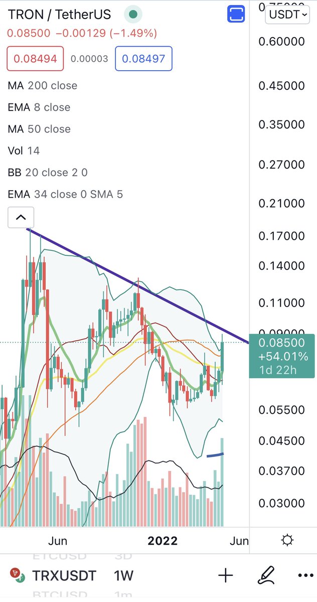 Cheds Trading tweet media