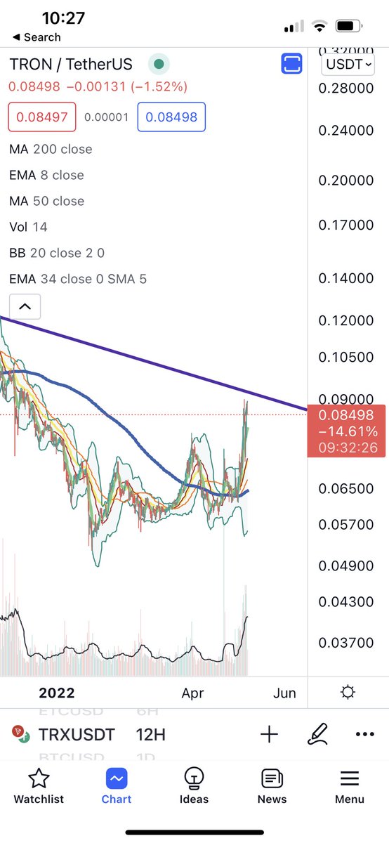 Cheds Trading tweet media