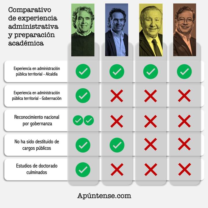 papomz10's tweet photo. Entonces @sergio_fajardo https://t.co/r9AORyssJS