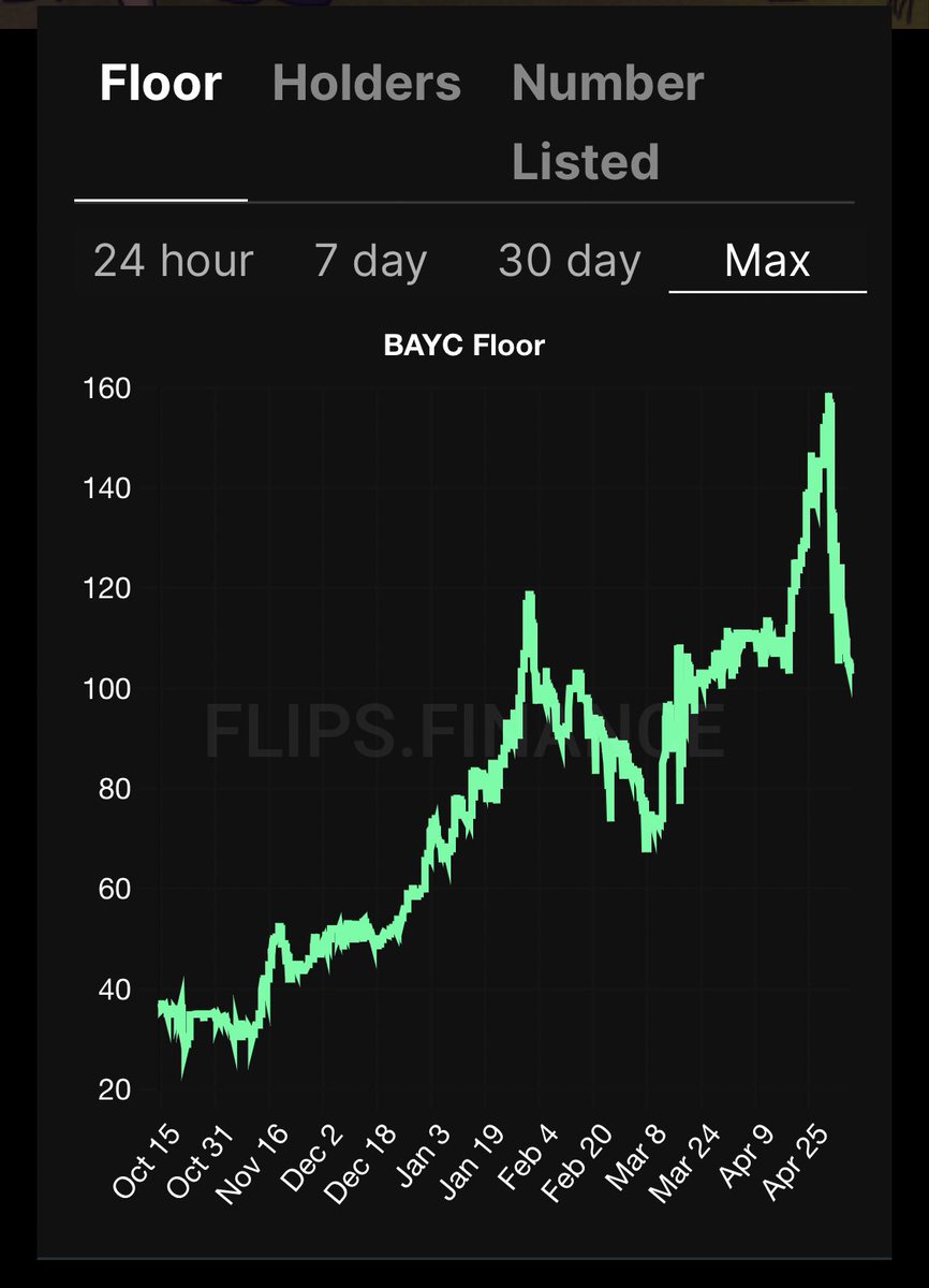 0xBonzo's tweet photo. Gm.

One important advice especially for newbies:

Wen in doubt, always zoom OUT 📈

Relax and #hodl 💎 ✋🏻 

#crypto #nft #bayc https://t.co/HfDmxe3hei