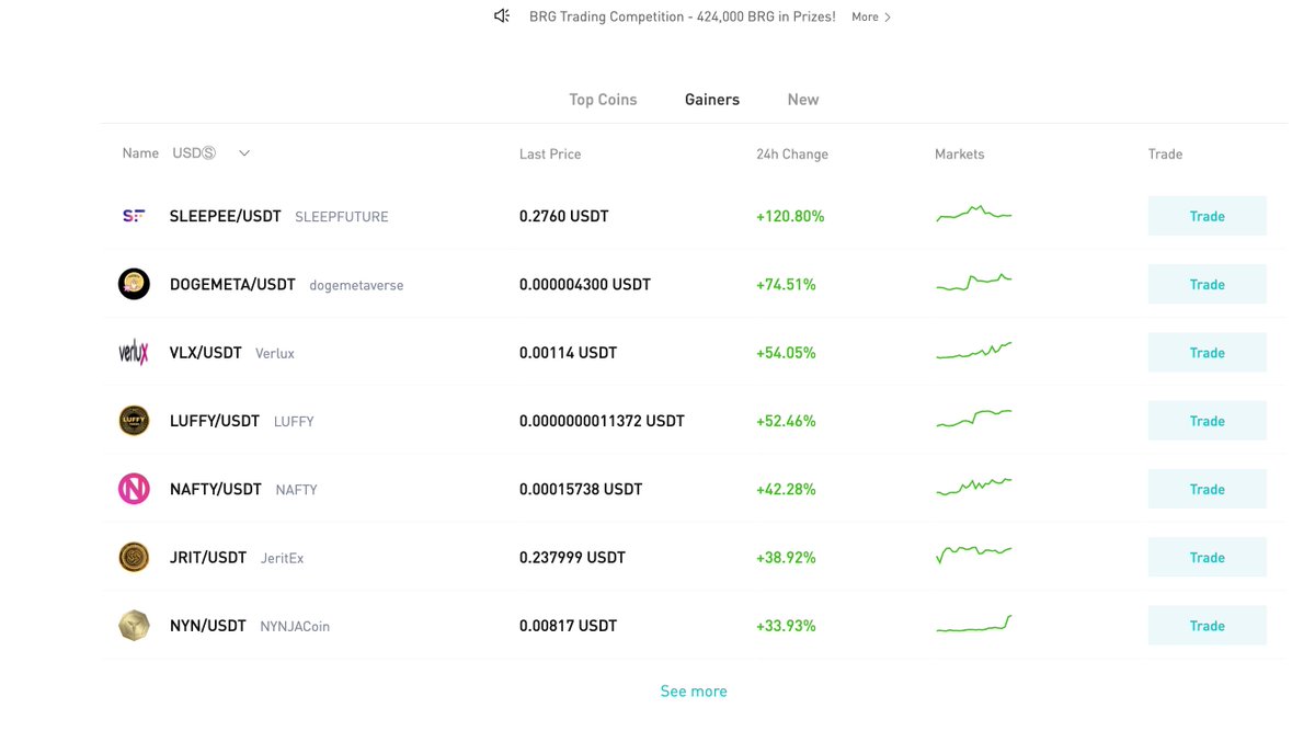 VerluxNFT's tweet photo. #VLX is currently on the 3rd spot for Top Gainers on @BitMartExchange doing over 50% Price gain in the last 24hrs

Buy VLX on Bitmart: https://t.co/wOcMfRSDxh 

#Cardano #NFTs #NFT https://t.co/Cg14VbvrPi