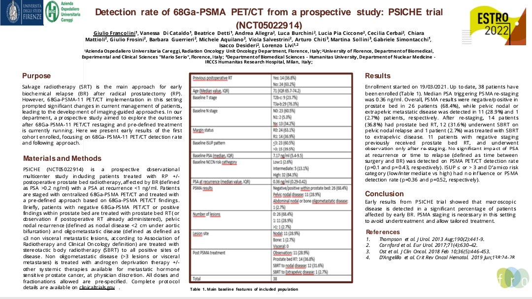 Early results from PSICHE trial showed that macroscopic disease is detected in a significant percentage of patients affected by early BR.<a href="/dicataldovanes1/">Vanessa</a>,@LpCiccone ,<a href="/Atem84/">Isacco Desideri</a>,<a href="/GabSimontacchi/">Gabriele Simontacchi</a>,#ESTRO2022