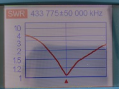 Réalisation d’une antenne d'intérieure GP 433.775 MHz en cuivre pour #LoRa_APRS dans l'optique de brancher directement le #TTGO de l'Igate. f5kmy.fr/spip.php?artic…