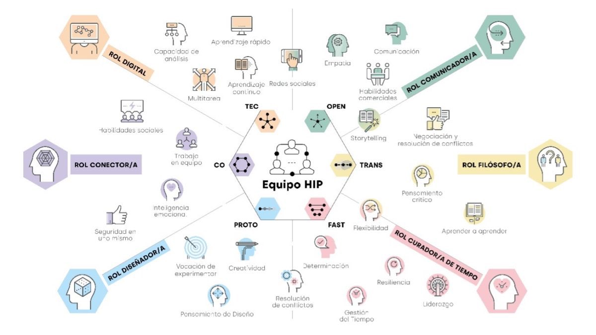 ModestJou's tweet photo. @cintaixa Per ser un bon #xerpa cal equilibrar els rols del mestre, per estar al costat de l’alumne amb sentit: #comunicador #filòsof #curador #dissenyador #connector #digital. https://t.co/XAdQwXF0Xt