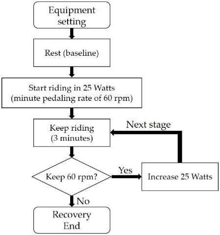 InformationMDPI's tweet image. Read #NewPaper "Time- and Frequency-Domain Analysis of Stroke Volume Variability Using Indoor Cycling to Evaluate Physical Load of Body" from Mr.Yu-Han Lai, Mrs. Wei-Chen Lai and etc.
See more details at:
mdpi.com/2078-2489/13/3…

#BiomedicalSignalProcessing
