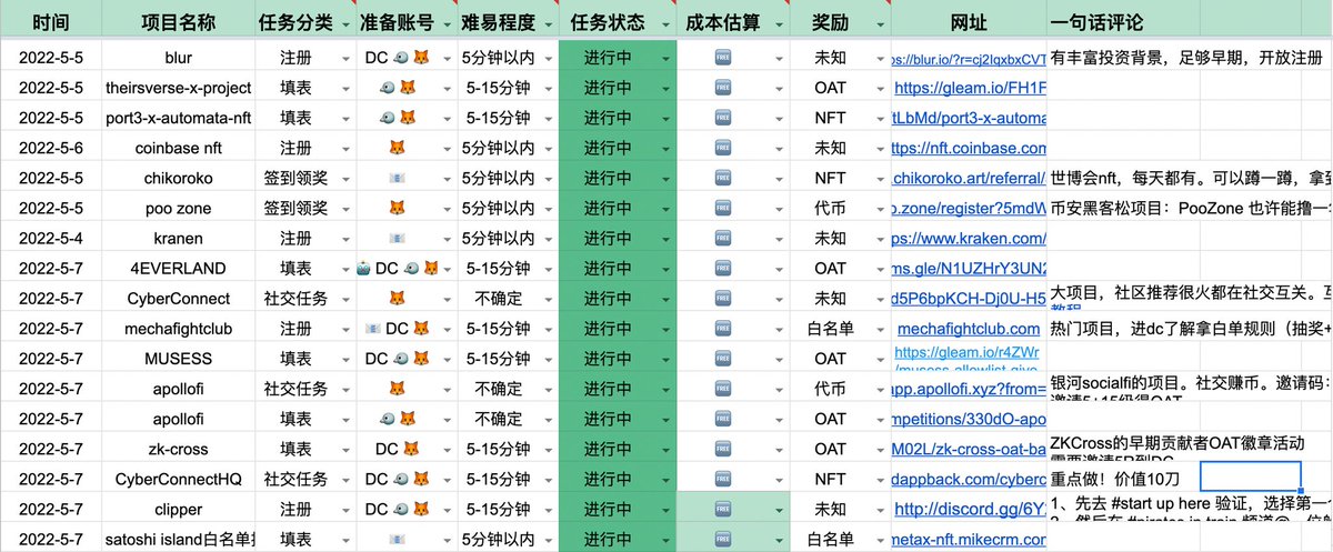 空投撸毛任务集锦。每日更新。

再也不用担心找不到项目参与啦。