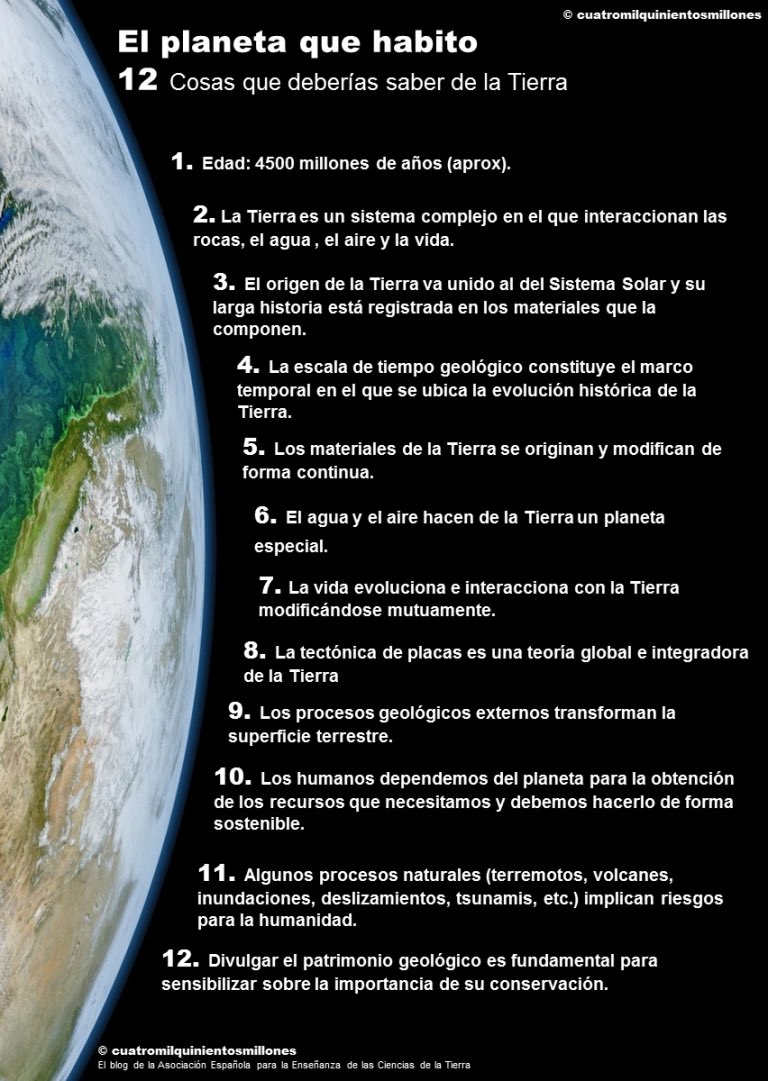 aepect's tweet photo. Por fin llegó el @GeolodiaES “ La gran fiesta de la Tierra”. ¡Feliz #geolodía22 para tod@s! ¿A qué esperas? Encuentra el más cercano para y anímate a conocer un poco más el planeta que habitas 👉https://t.co/50WcbXE0LV @sgeologica @FECYT_Ciencia @CienciaGob https://t.co/hnYeEHbqxr