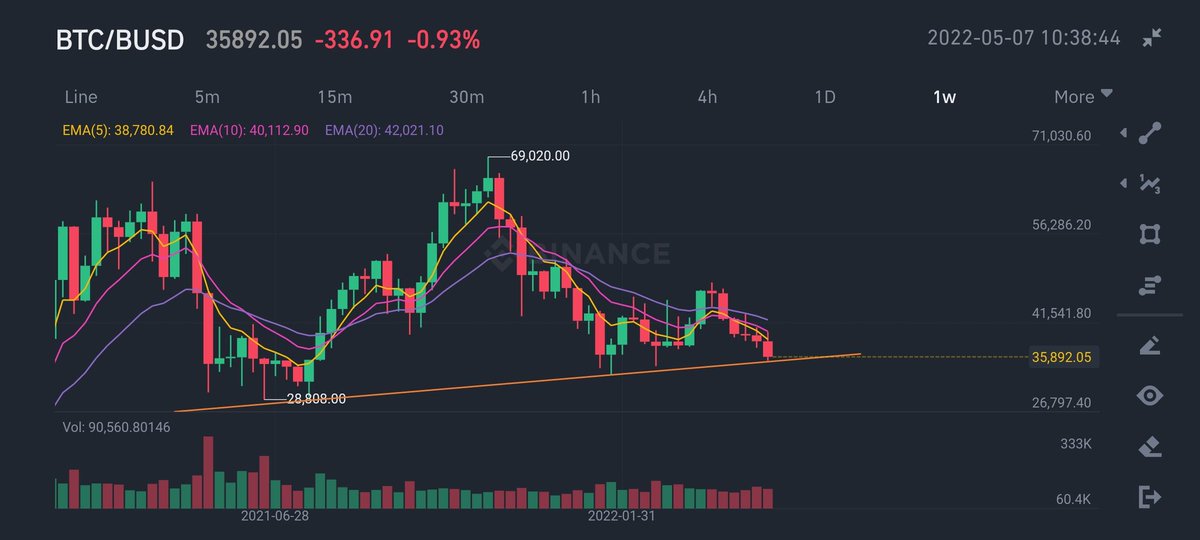 kriptoemin's tweet photo. #BTC İÇİN YUKARI DÖNÜŞ ZAMANI 💥💥💥 #Kripto https://t.co/f5jpxWAvBZ