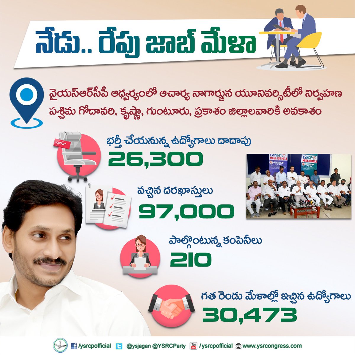 నేడు..రేపు జాబ్‌మేళా
#YSRCP #JobMela #VijayaSaiReddy