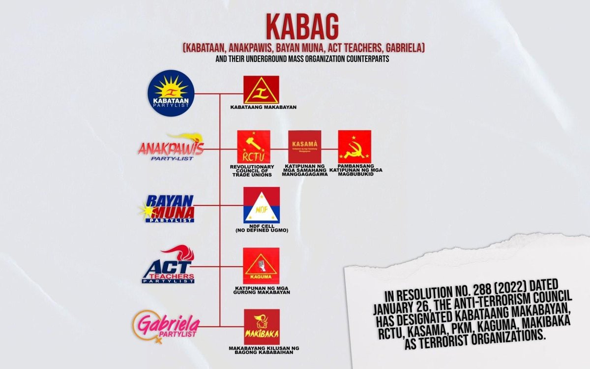 Do not vote for this party list!
PULA ANG PILIPINAS
#BringBackMarcos 
#MarcosDuterte2022