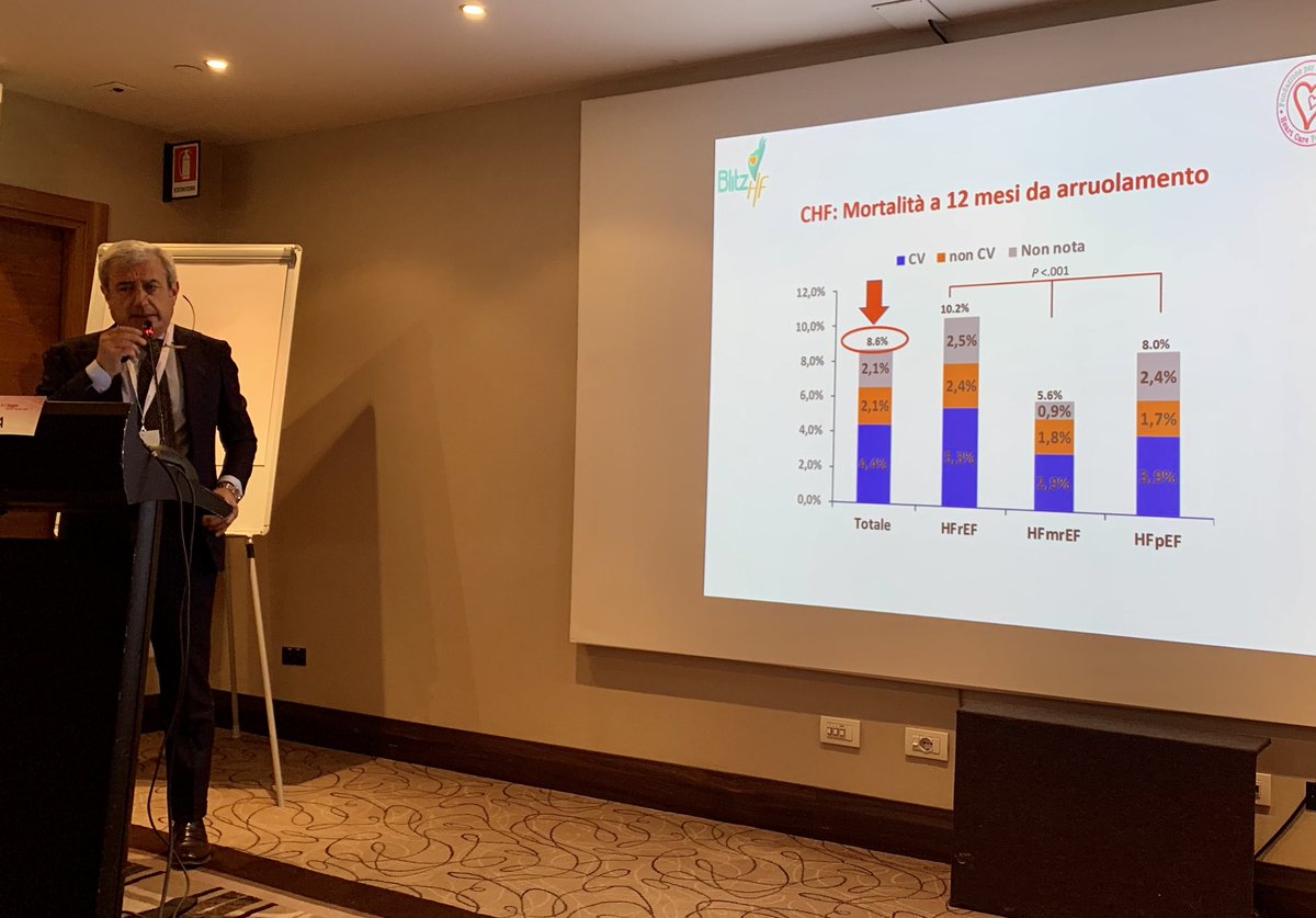 GiuseppeGalati_'s tweet photo. ๐ฅ Prof #Oliva President of @_anmco at The #1st #NationalCongress of the #ItalianHoT (Day2) ๐ฎ๐น
Giving a lecture on โ#AHF: State if the artโ @AlexMebazaa
@DrMarthaGulati @gbiondizoccai @HFA_President @escardio @nephondemand @LuPoten @SIC_CARDIOLOGIA @DLBHATTMD @AndrewJSauer https://t.co/9irz7RlEWM