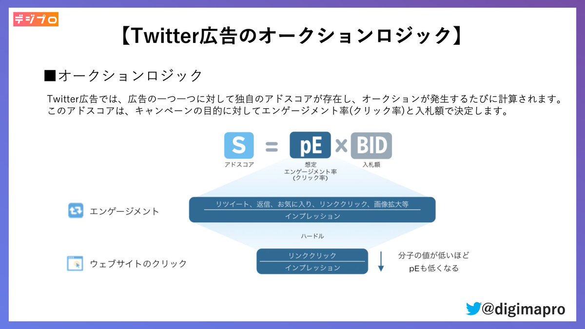 digimapro's tweet photo. ＼2022年最新版！／
【GW特別企画!! SNS広告徹底解説!!👶🔥】

◼︎内容
①主要広告媒体全メニュー&amp;マーケティング戦略MAP(2022年5月版)

②YouTube広告解説

③IG/FB広告解説

④Twitter広告解説

⑤LINE広告解説

▷RTとコメント頂けた方には、綺麗なPDFデータ(全27p)をDMでお送りします！
#デジプロ https://t.co/63LJDncSxj