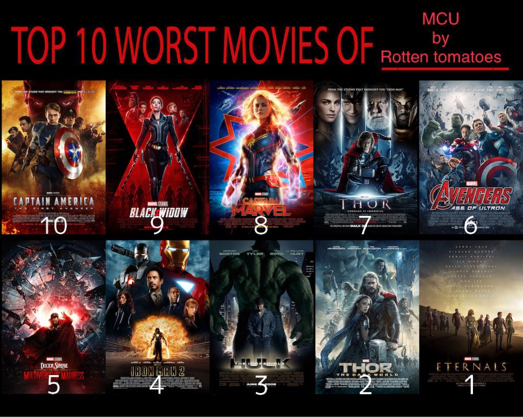 6 Marvel Films That Have The Lowest Rotten Tomato Ratings