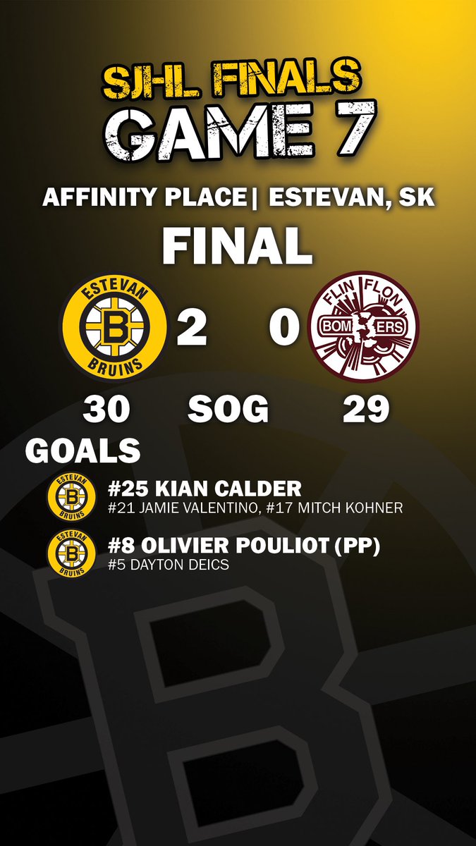 estevanbruins's tweet photo. ESTEVAN WE DID IT 🥇🎉🥳 

Your Estevan Bruins are the 2021/22 SJHL champions!
Now its time to give these boys the cheers they deserve!!

GO BRUINS GO! 💛🖤
📸 Wanda Harron Photography 
📸 Byron Fichter Photography https://t.co/AuZ3vIESno