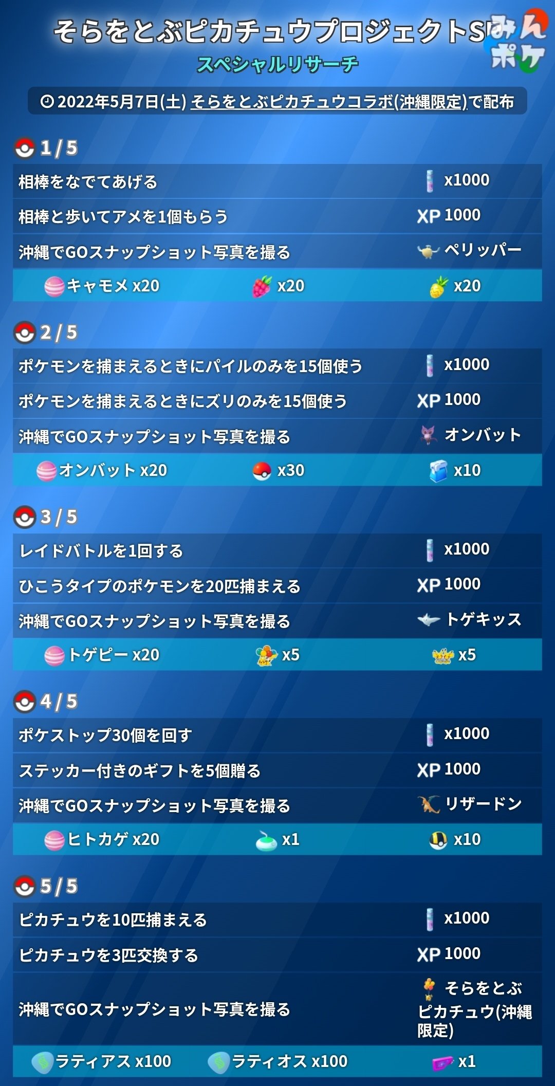 ポケモンgo攻略 みんポケ そらとぶピカチュウプロジェクトコラボ 沖縄限定 スペシャルリサーチの詳細が判明しました ポケモンリワードはコレクションチャレンジの対象ポケモンとなっています 沖縄でgoスナップショットを撮る必要があるので注意し