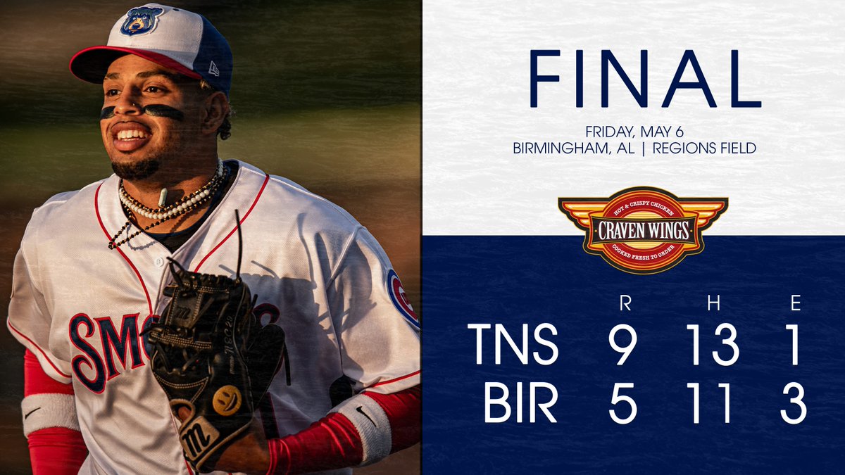 smokiesbaseball's tweet photo. Christopher Morel, @Christo66021711, belts two homers and steals a base while Javier Assad, @javierassad1, pitches 6 innings giving up just 1 earned run and striking out 9 in a 9-5 Friday Night W.
#Cubs #SmokiesBaseball #WorkingNineToFive https://t.co/OzBFwiThyl