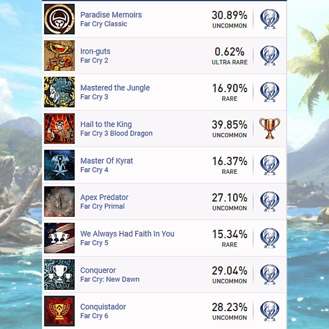 The Complete List of Far Cry Games in Chronological & Release