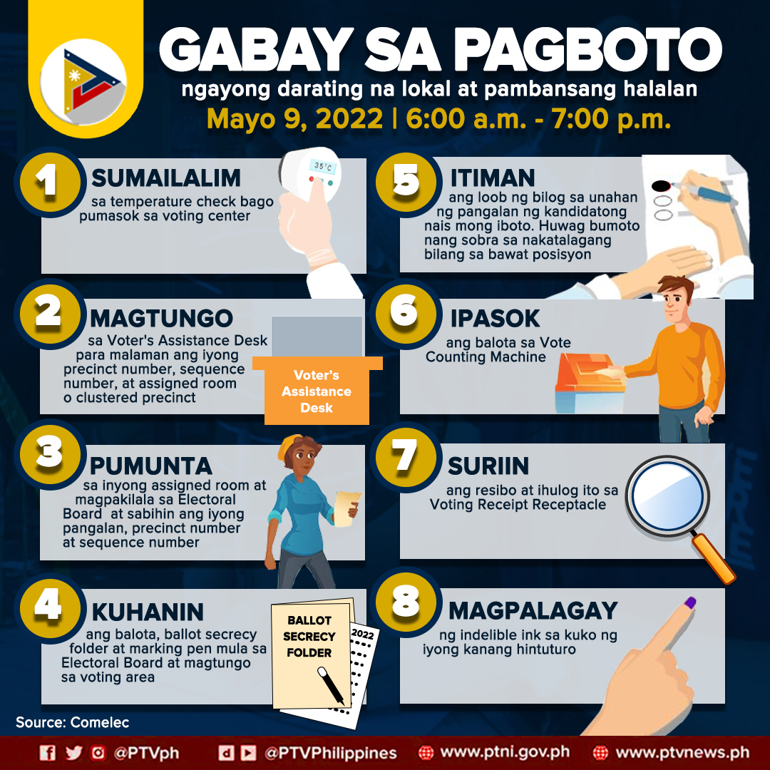 PTVph's tweet photo. Handa ka na ba para sa araw ng halalan? 

Ngayong darating na Mayo 9, alamin ang mga hakbang na inilatag ng Commission on Elections (Comelec) upang maging maayos ang daloy ng iyong pagboto.

#HatolNgBayan2022
#PTVBantayBoto
#PTVElectionTV https://t.co/beYpwyVuRE