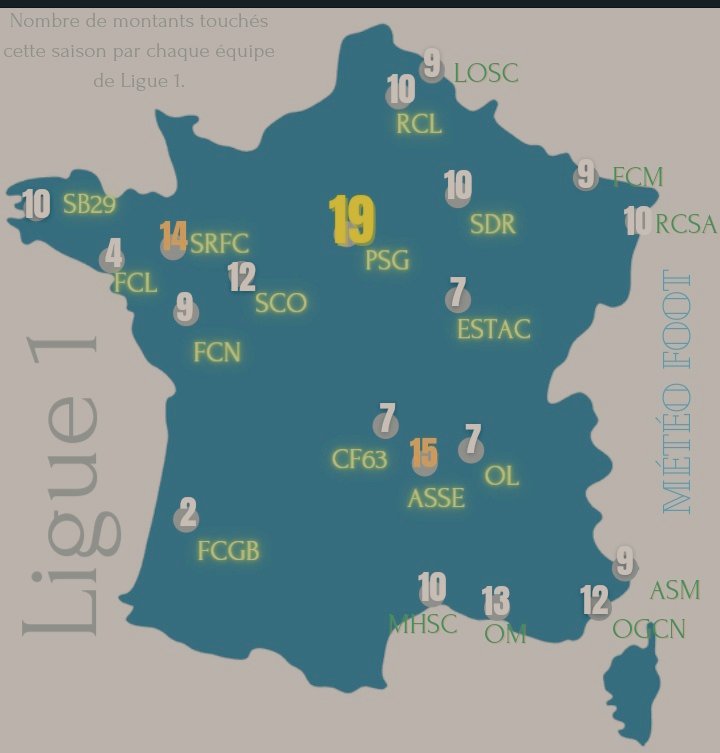 MeteoFootMaps's tweet photo. 🌡️ Nombre de montants touchés par les équipes de Ligue 1 cette saison.

👀 ASSE

#Ligue1
#OL #OM #RCSA #PSG #LOSC #FCM #SB29 #SRFC #FCM #FCL #FCNA #FCGB #ASSE #OGCN #ASM #SDR #CF63 #RCL #MHSC #ESTAC #SCO https://t.co/AexgfbxEpX