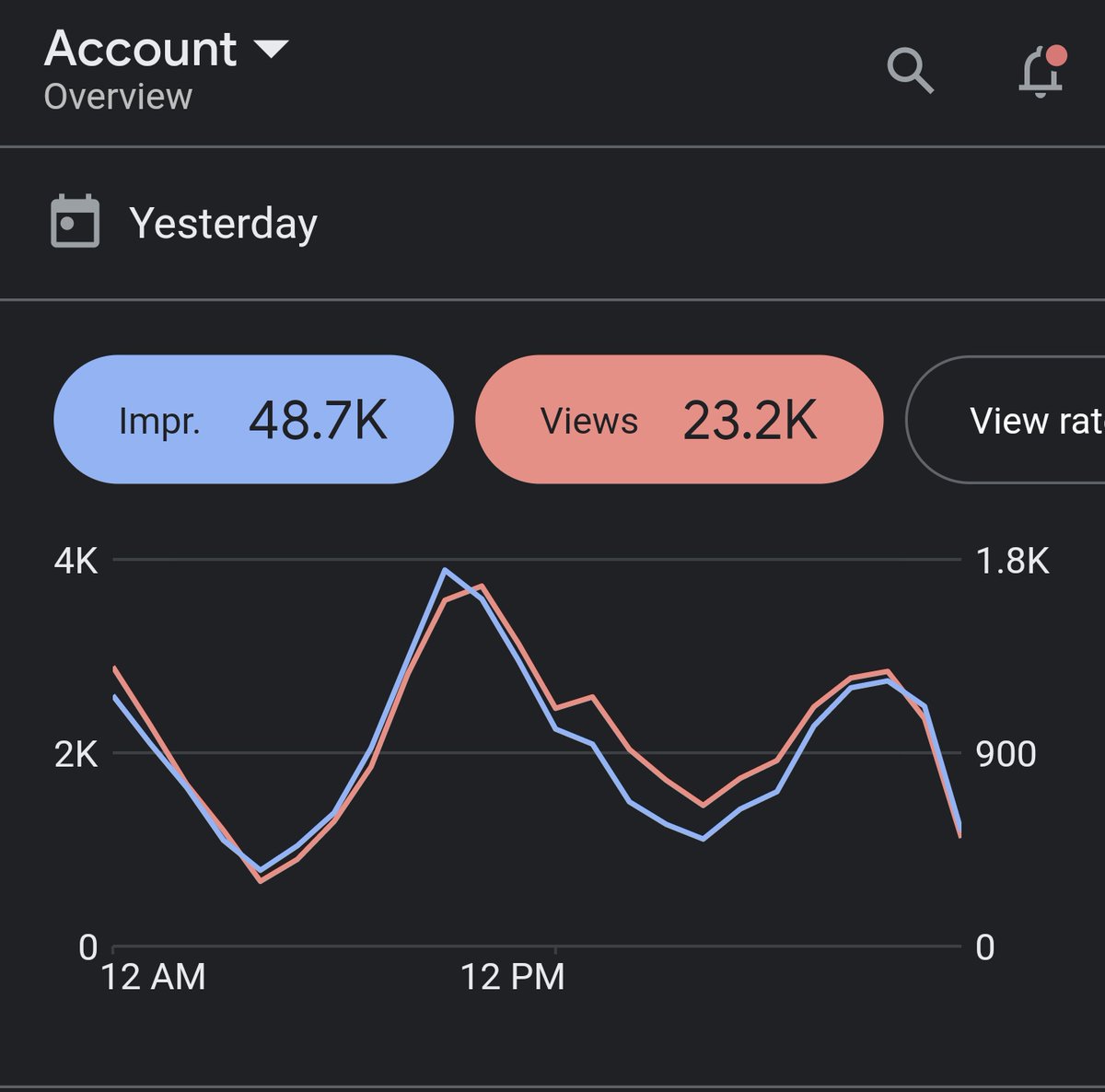 KONvergenceINTL's tweet photo. ✨BUT YOU YOUTUBE AD✨

Stats for May 6th

We had a view rate of 47.6% 

#BUTYOU_iKON 
#아이콘_너라는이유
#BUTYOU
@YG_iKONIC #iKON   #아이콘 https://t.co/fz43z8lYyG