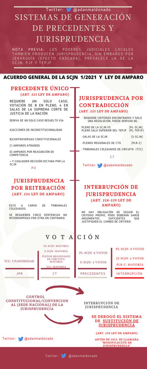 adanmaldonado's tweet image. Por si resulta de interés, vuelvo a compartir la presente infografía:
