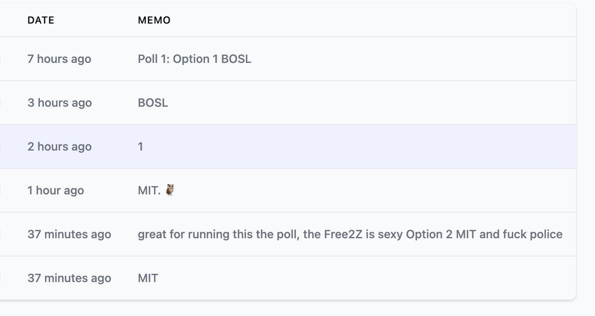 free2zcash's tweet photo. 3 to 3! Orchard #MIT or #BOSL? #Zcash
🏇
🏇
https://t.co/mX6n5AnLEf
* To be clear, the creator of this zPage is not affiliated with Free2z
** That I know of
*** Is not @_skyl for sure
**** No reason to think it's not legit tho https://t.co/yMYyCKWS9x