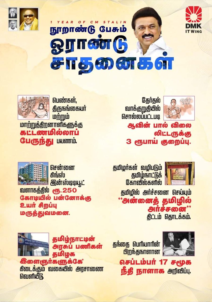 JKArunkumar1604's tweet photo. சரித்திரம் படைத்த சாதனை தலைவரின்‌ வரலாறு பயணத்தை உலகம் உற்றுநோக்க வைத்த நாள் இன்று...முதல்வராய் ஓராண்டு முதன்மையாய் நூறாண்டு காப்போம்...
#1YEAROFCMSTALIN🖤❤️ https://t.co/NH4iVQBNfR