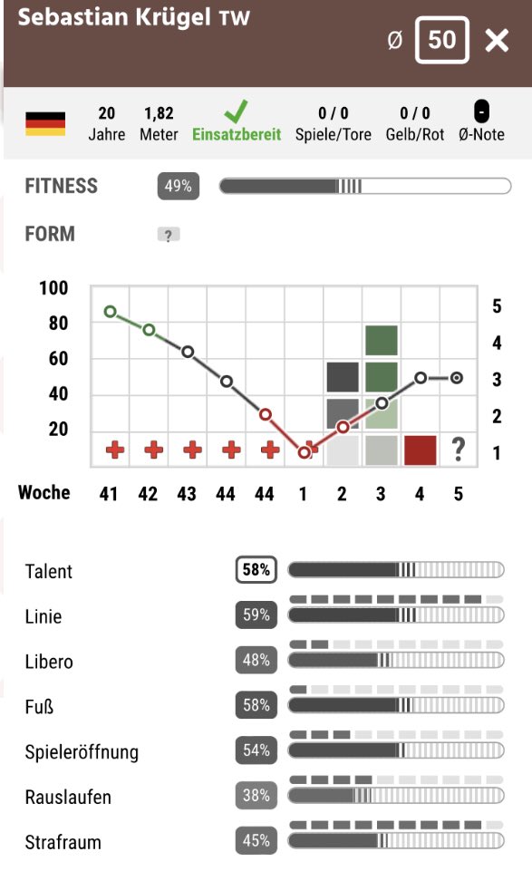 KFRavens's tweet image. #Kaderupdate

In der vergangenen Saison konnte ein Überschuss von 11,7 Mio. erzielt werden.

Highlights neben Rekordverkauf 🇦🇷 Matias Funte in die 1. Liga zu @EffzehC waren die Zugänge 🇯🇵Hideki Okuda (ST) von @KickersKiel und 🇩🇪Sebastian Krügel (TW) von Schildow First.