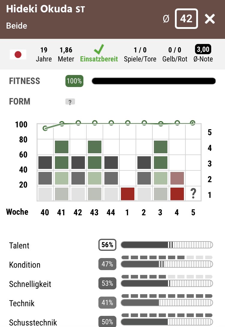 KFRavens's tweet image. #Kaderupdate

In der vergangenen Saison konnte ein Überschuss von 11,7 Mio. erzielt werden.

Highlights neben Rekordverkauf 🇦🇷 Matias Funte in die 1. Liga zu @EffzehC waren die Zugänge 🇯🇵Hideki Okuda (ST) von @KickersKiel und 🇩🇪Sebastian Krügel (TW) von Schildow First.